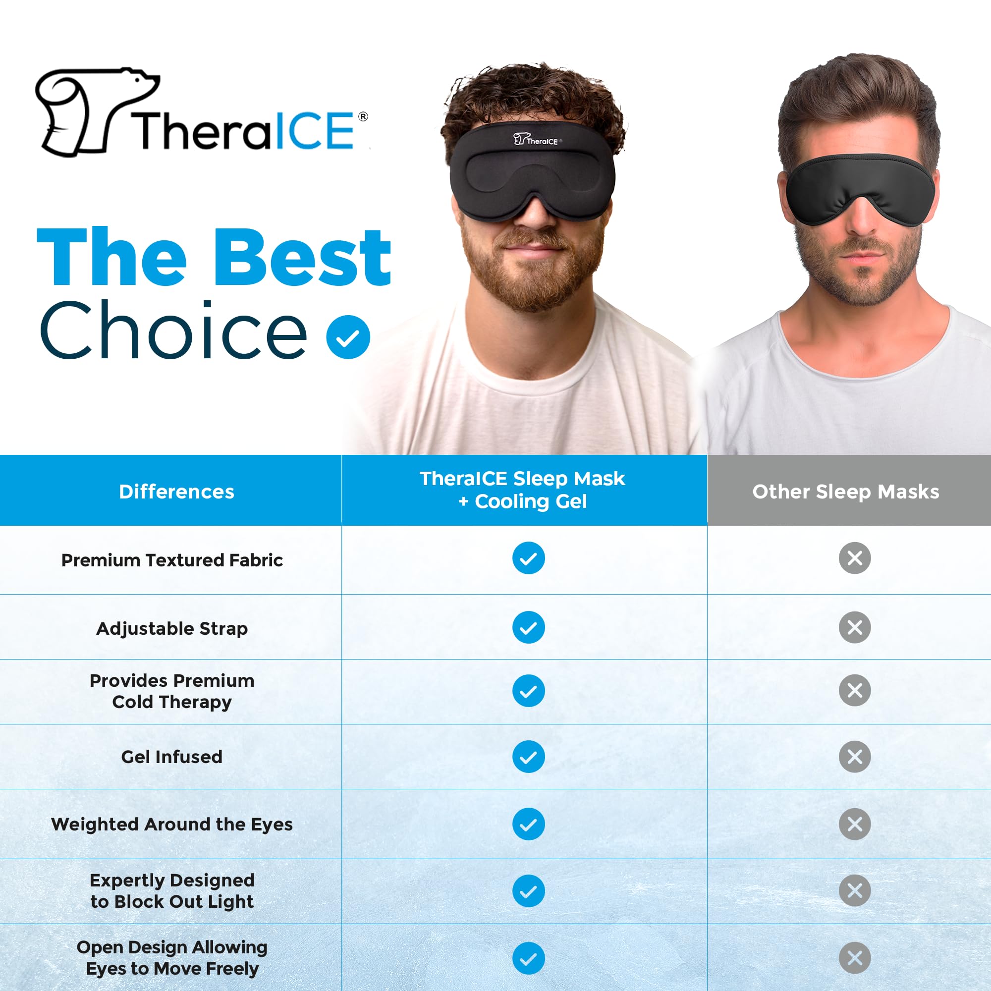 TheraICE obscurité totale : obscurité parfaite pour un sommeil sans distraction.