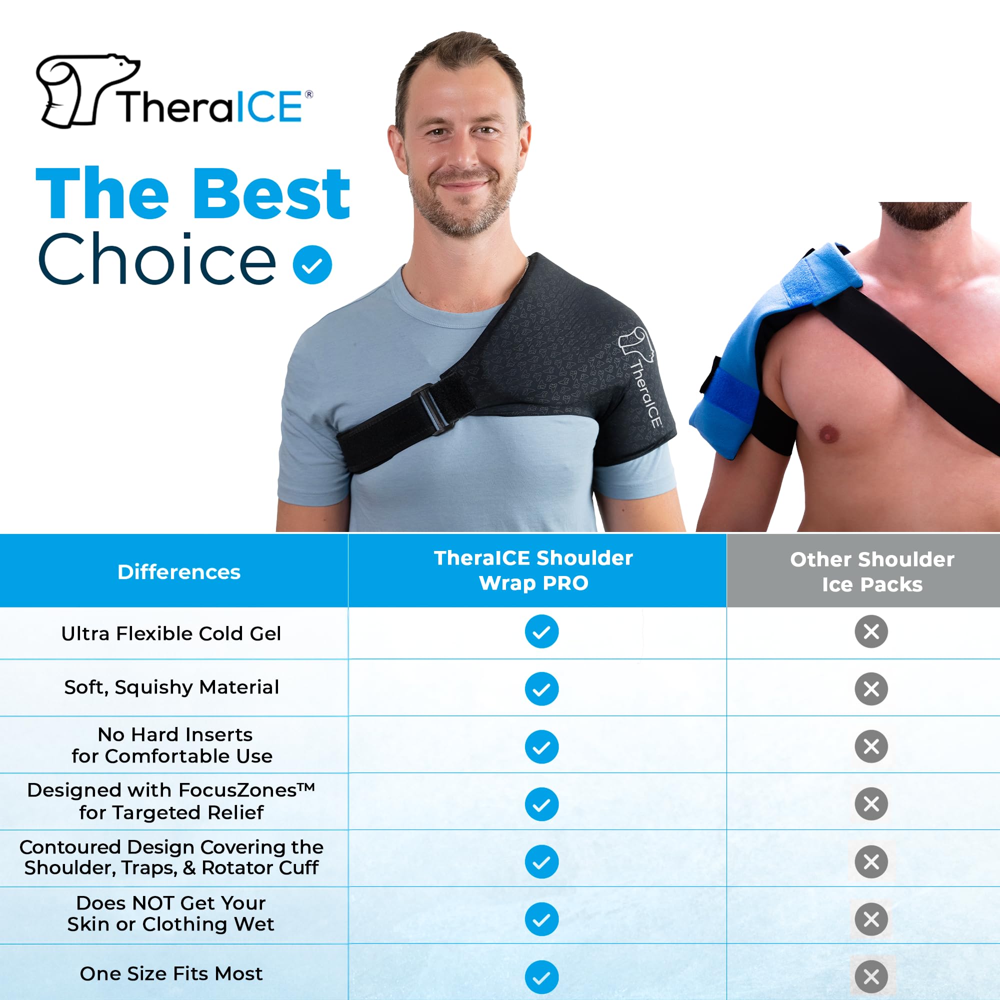 TheraICE Pro compression sécurisée avec sangle triple pour un maintien durable.