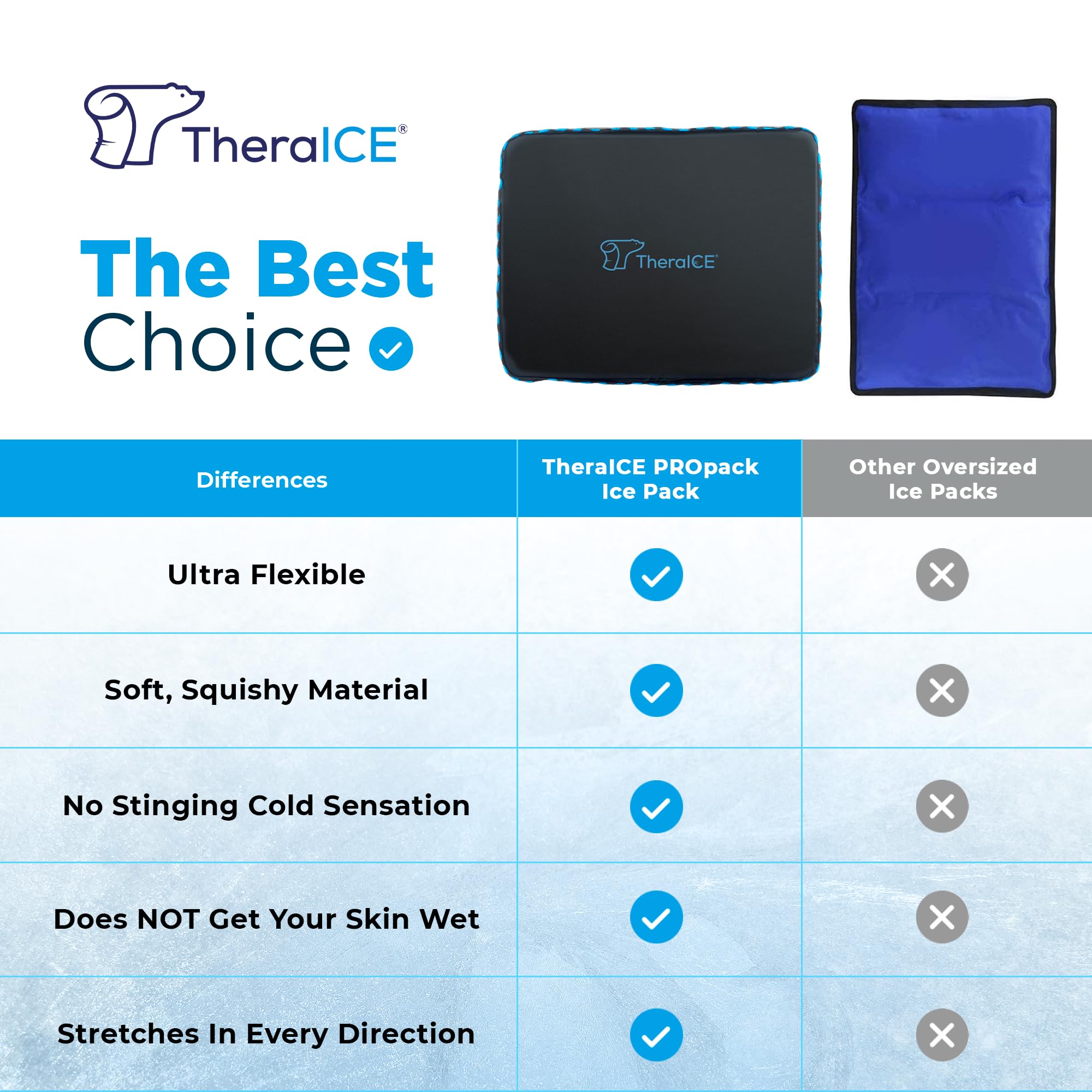 TheraICE PROpack sur la hanche pour une détente ciblée.