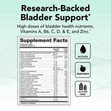 Étiquette des ingrédients Theralogix Bladder 2.2 avec vitamines et zinc.