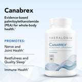 Mobilité des articulations avec Theralogix Canabrex, potentiel soutien quotidien