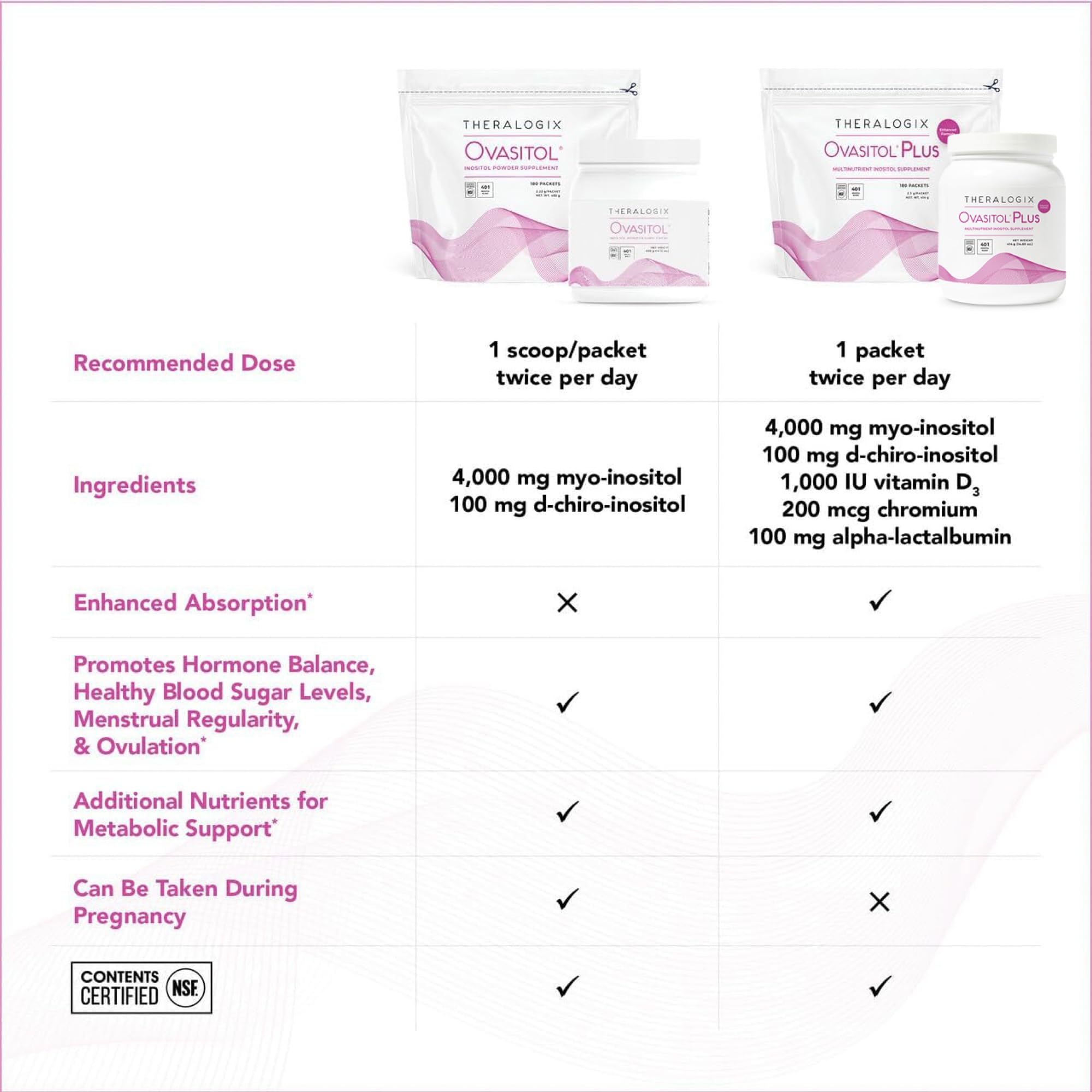 Theralogix Ovasitol Plus – étiquette nutritionnelle claire pour guider la routine