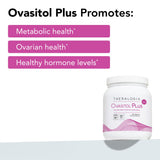 Theralogix Ovasitol Plus – ingrédients premium favorisant l’absorption potentielle