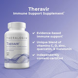 Theralogix Theravir – étiquette lisible montrant ingrédients et informations nutritionnelles.