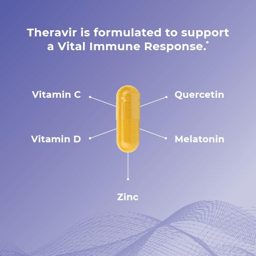 Theralogix Theravir – dosage quotidien recommandé pour les adultes actifs.