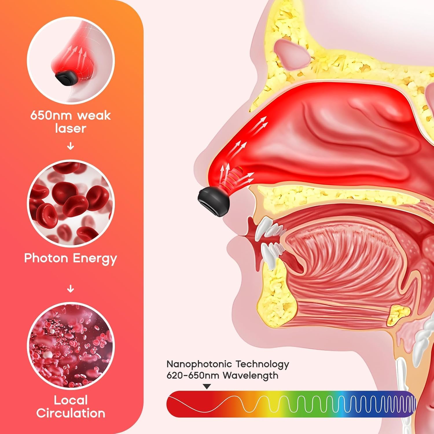 therapie-lumiere-rouge-nez appareil compact et portable pour usage nomade