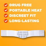ThermaCare sans medicaments, utilisation simple et pratique.
