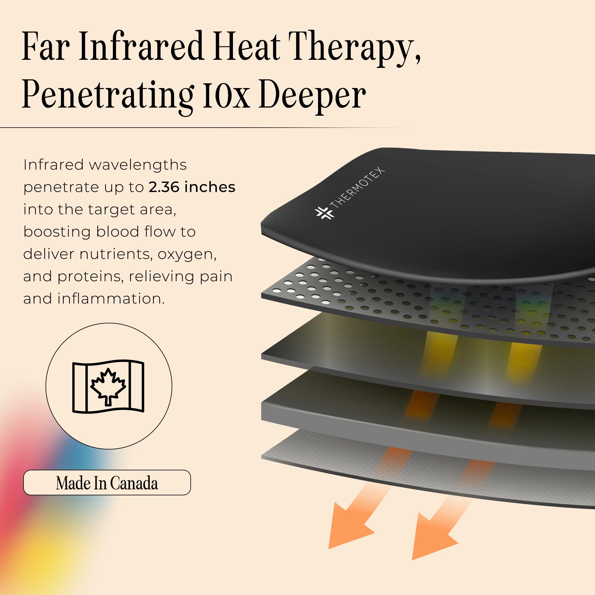Thermotex boîtier conforme ISO, dispositif fiable et sûr.