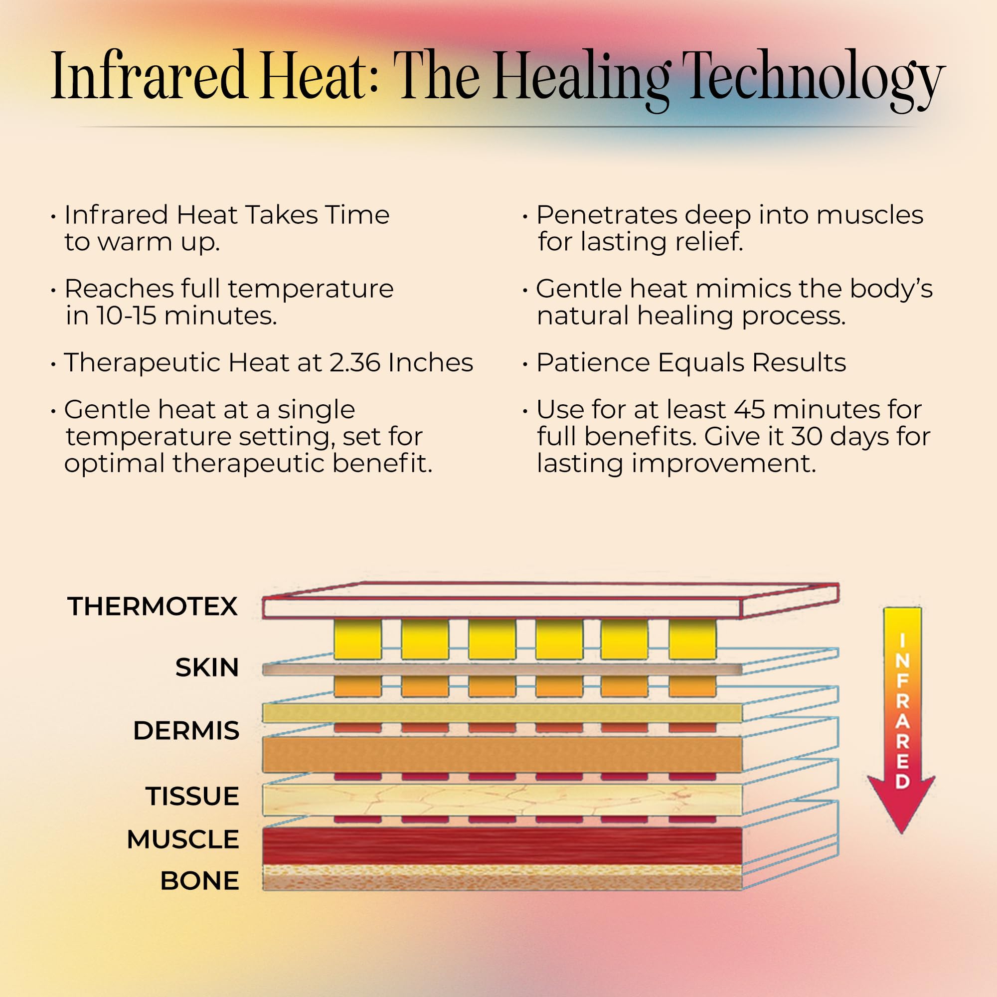 Thermotex – chaleur infrarouge profonde 10x pénètre les muscles pour relaxer