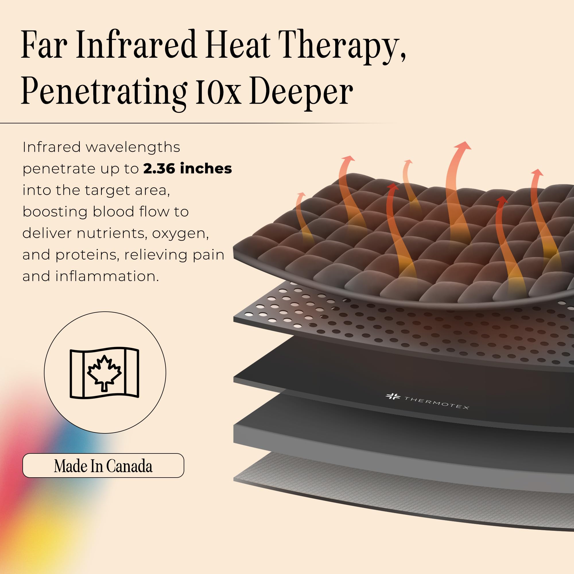 Thermotex – entretien facilité avec housses lavables et nettoyage sûr