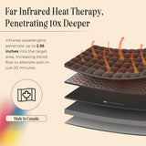 Thermotex chaleur sûre et douce, adaptée au cou.