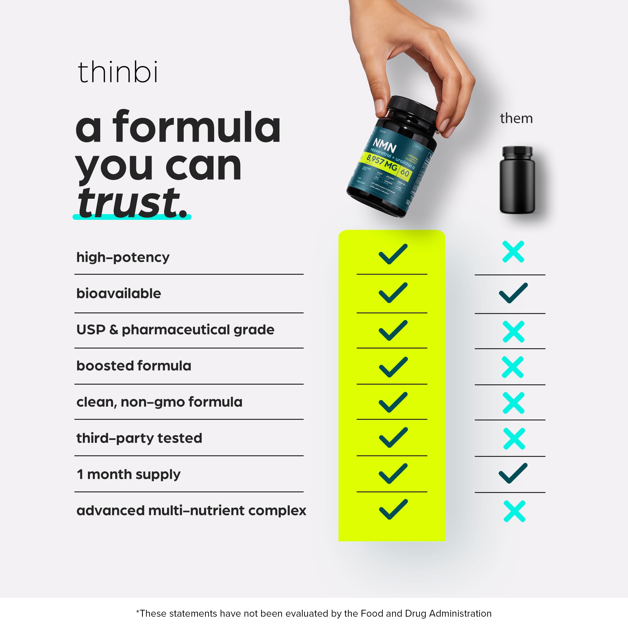 Thinbi NMN mélange antioxydant quotidien pour la protection cellulaire.
