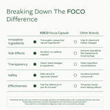 Think FOCO Capsules – énergie calme, soutient une vigilance durable sans nervosité.