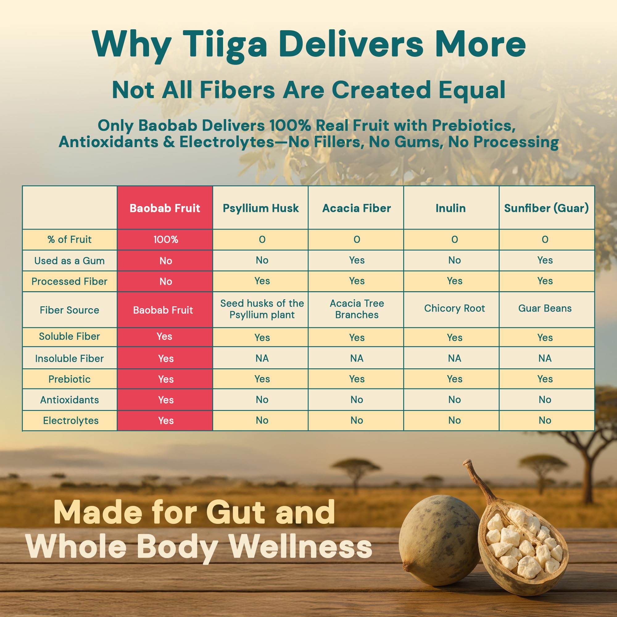Tiiga ingrédients reels : ingrédients authentiques sans additifs inutiles.