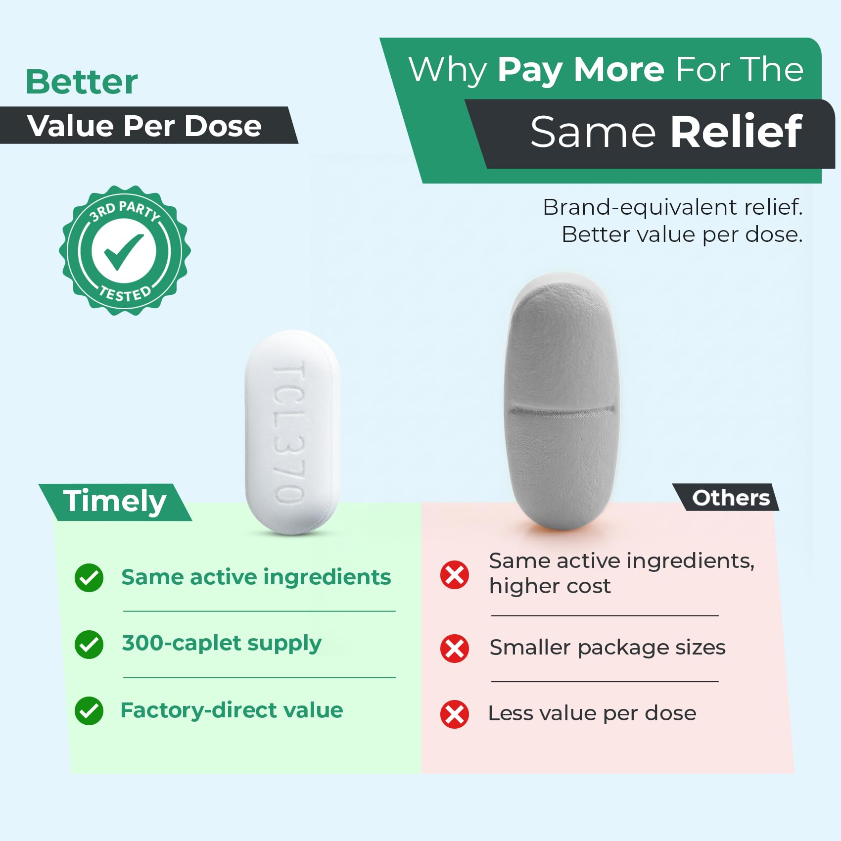 TIME-CAP LABS caplets dans une bouteille fermée, solution pratique au quotidien