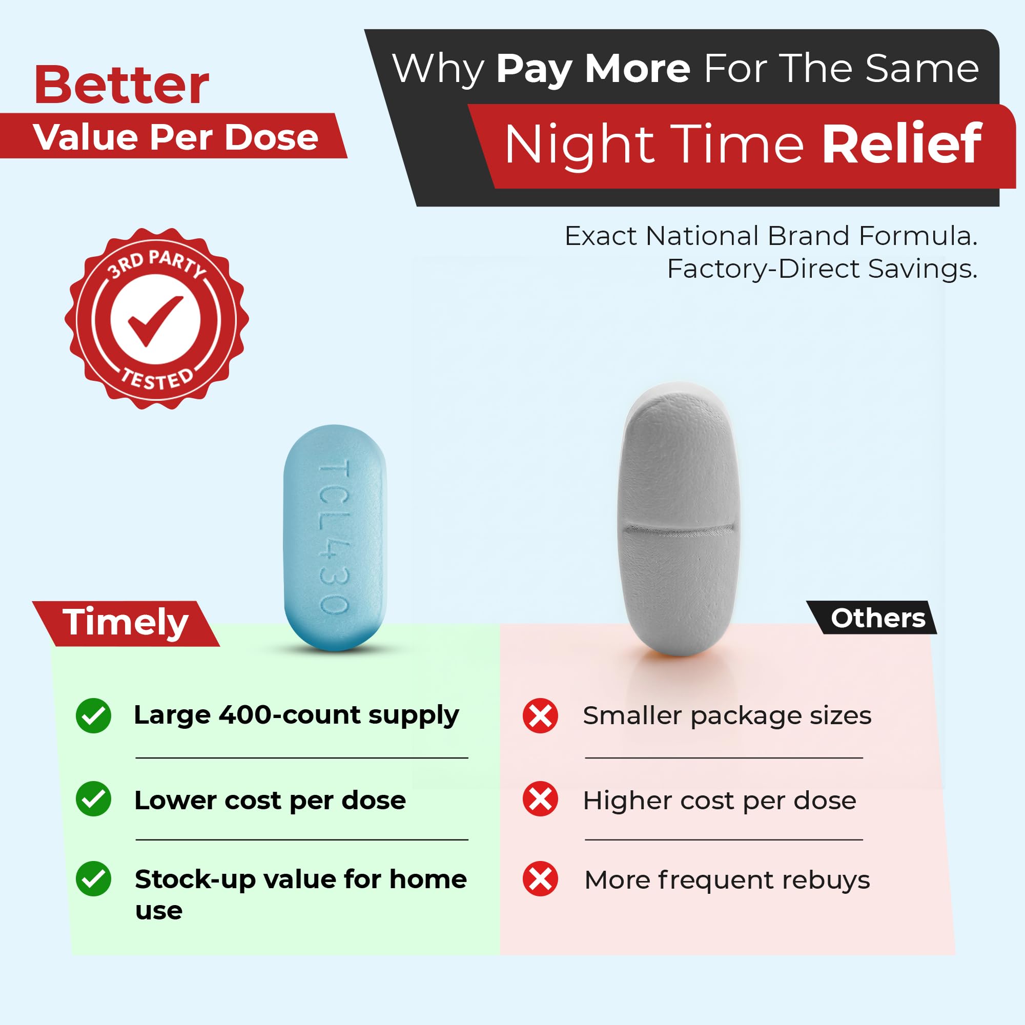 Caplets enrobage lisse TIME-CAP LABS facilitant l'ingestion avant le coucher.