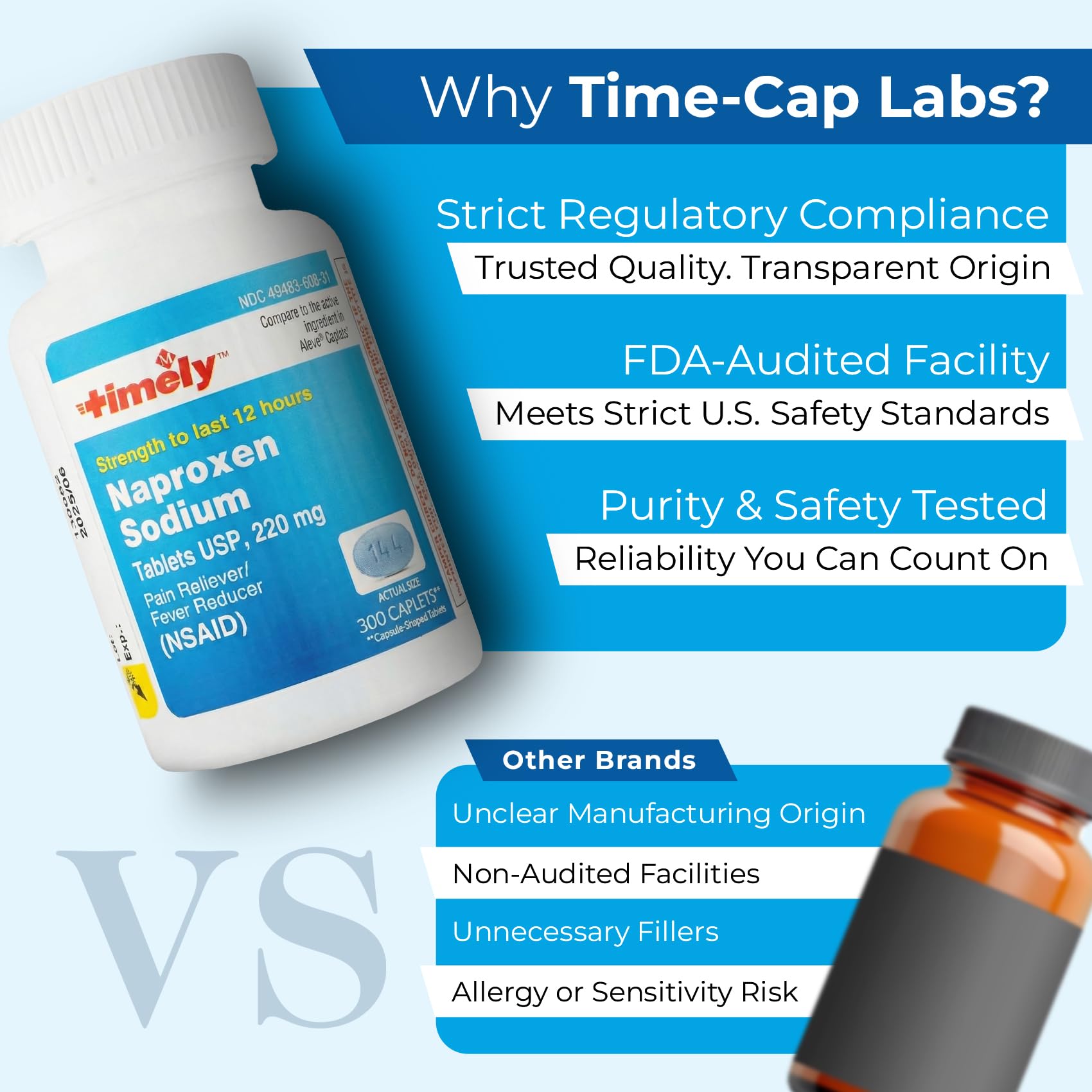 TIME-CAP LABS Naproxène 220 mg caplets pour une nuit sans douleur.