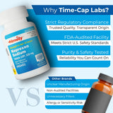 TIME-CAP LABS Naproxène 220 mg caplets pour une nuit sans douleur.