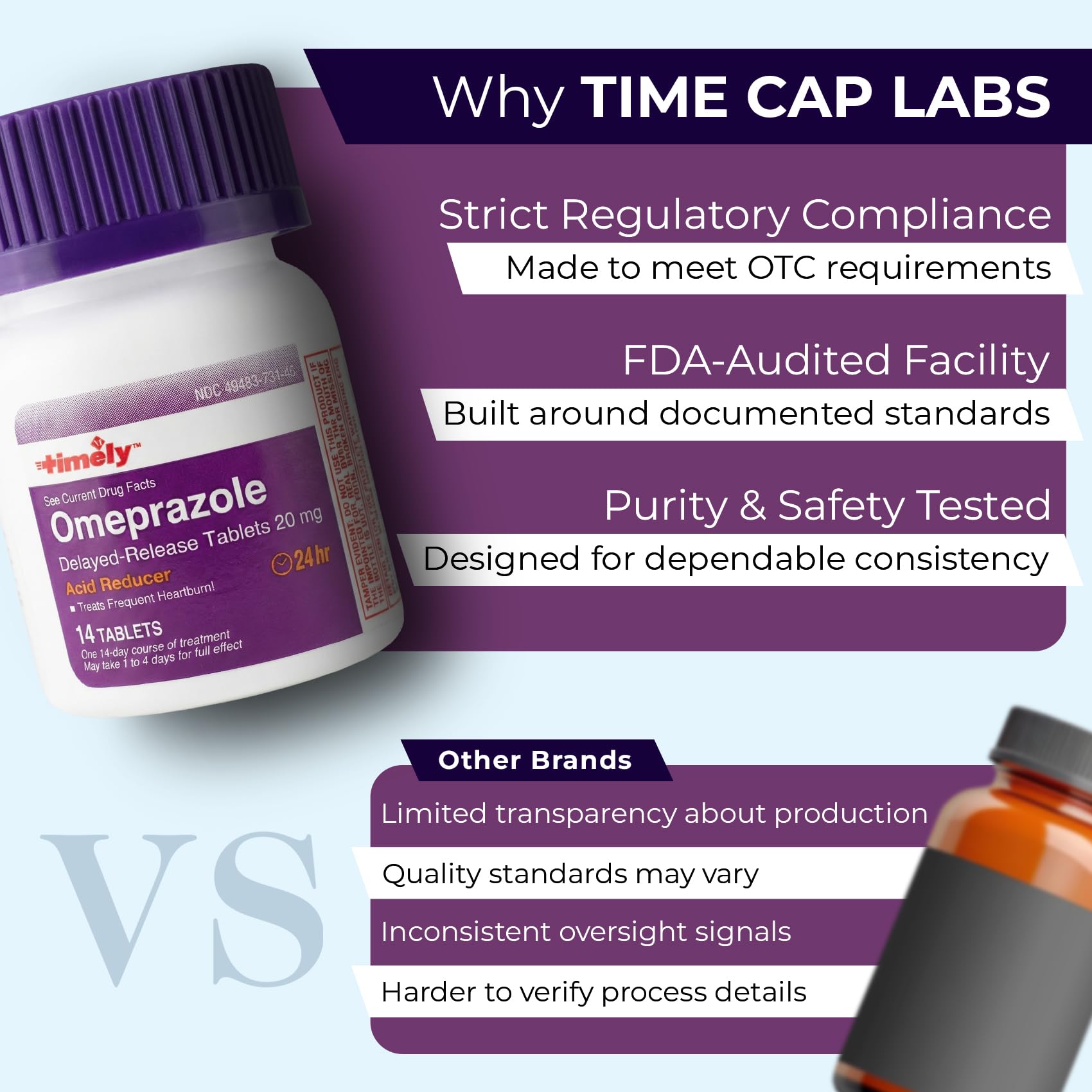 Capsule enrobage entérique TIME-CAP LABS Oméprazole, libération adaptée.