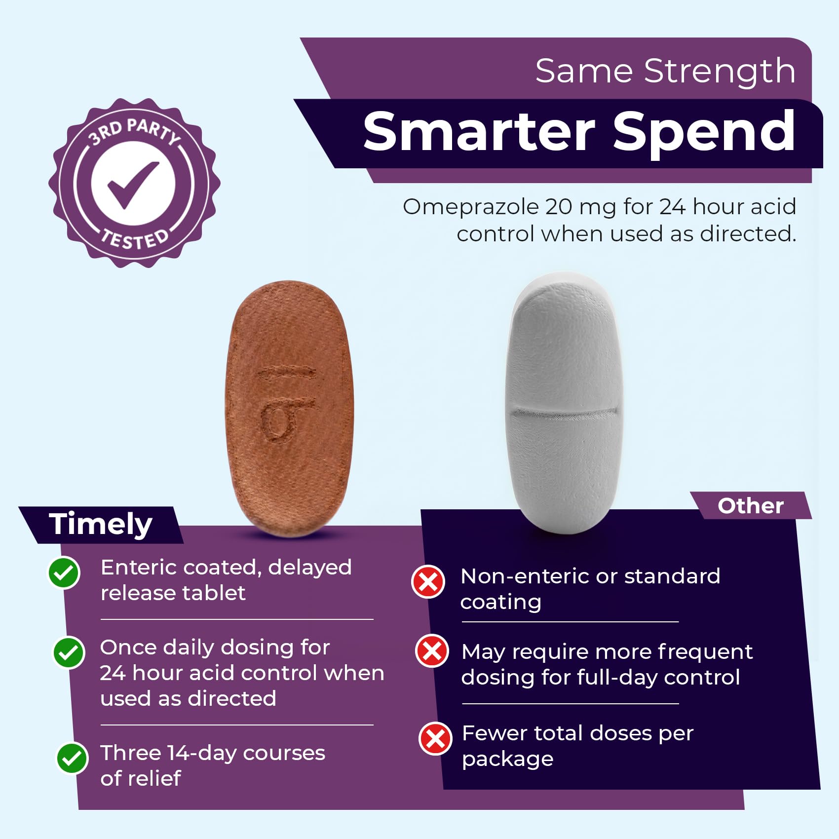 Pack triple TIME-CAP LABS Oméprazole avec trois bouteilles faciles à transporter.