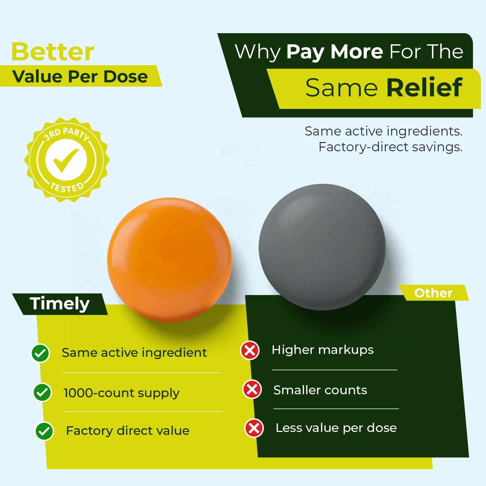 Emballage Time-Cap Labs Bisacodyl 1000 comprimés, solution pratique pour domicile et voyage.