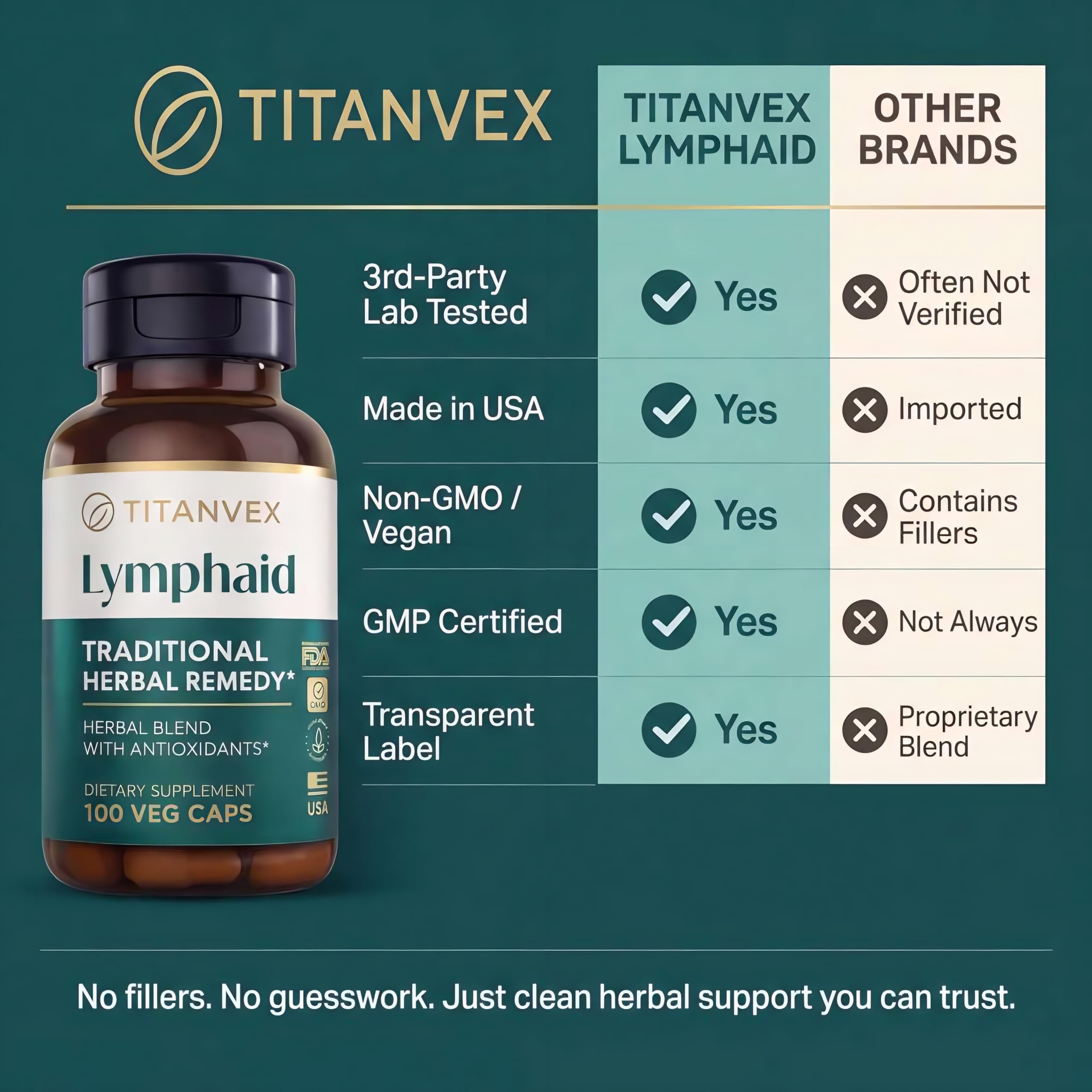 TitanVex Lymphaid: boîte de 100 gélules facile à intégrer.