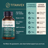 TitanVex Lymphaid: boîte de 100 gélules facile à intégrer.