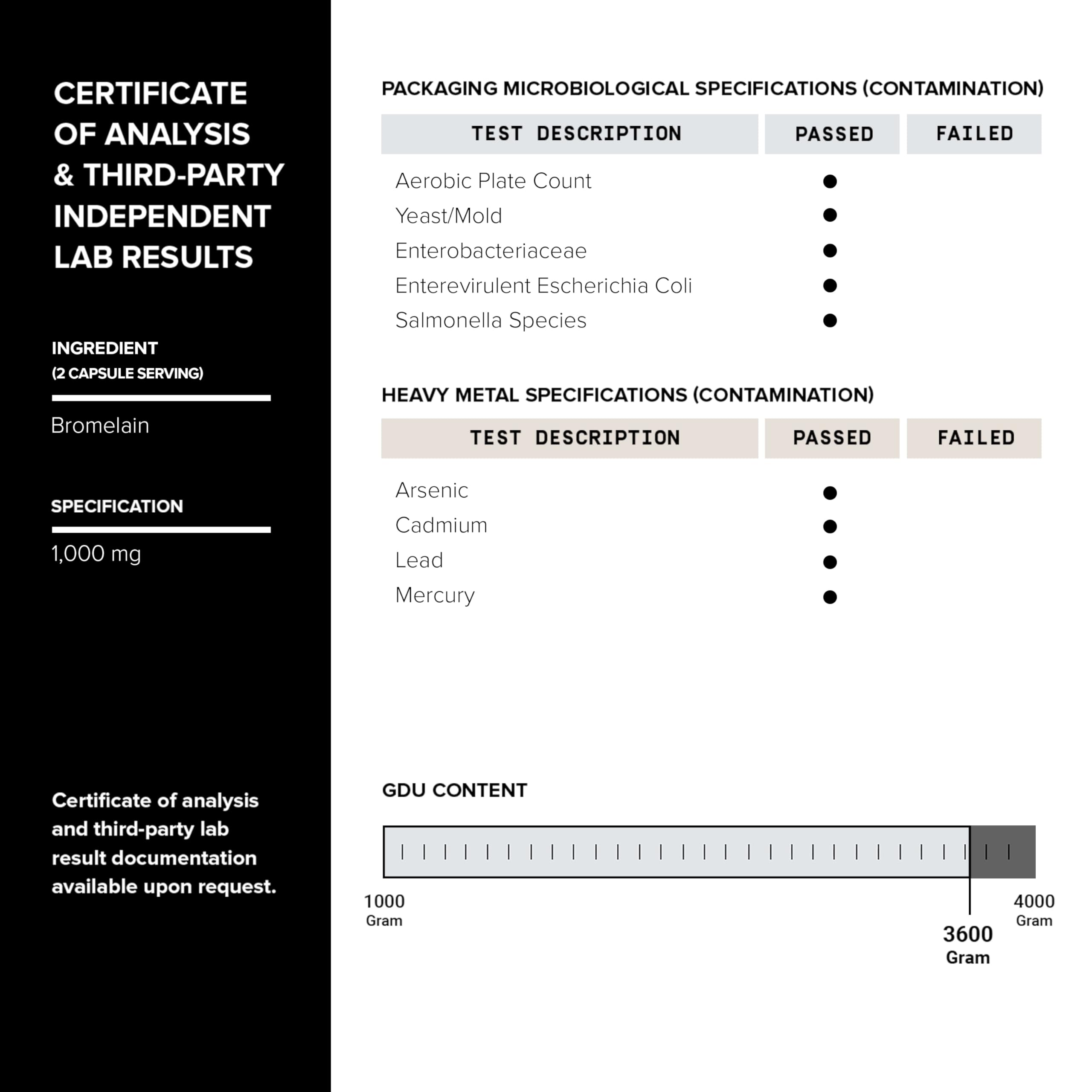 Toniiq Bromélaïne - contrôle de lot, sécurité et pureté.