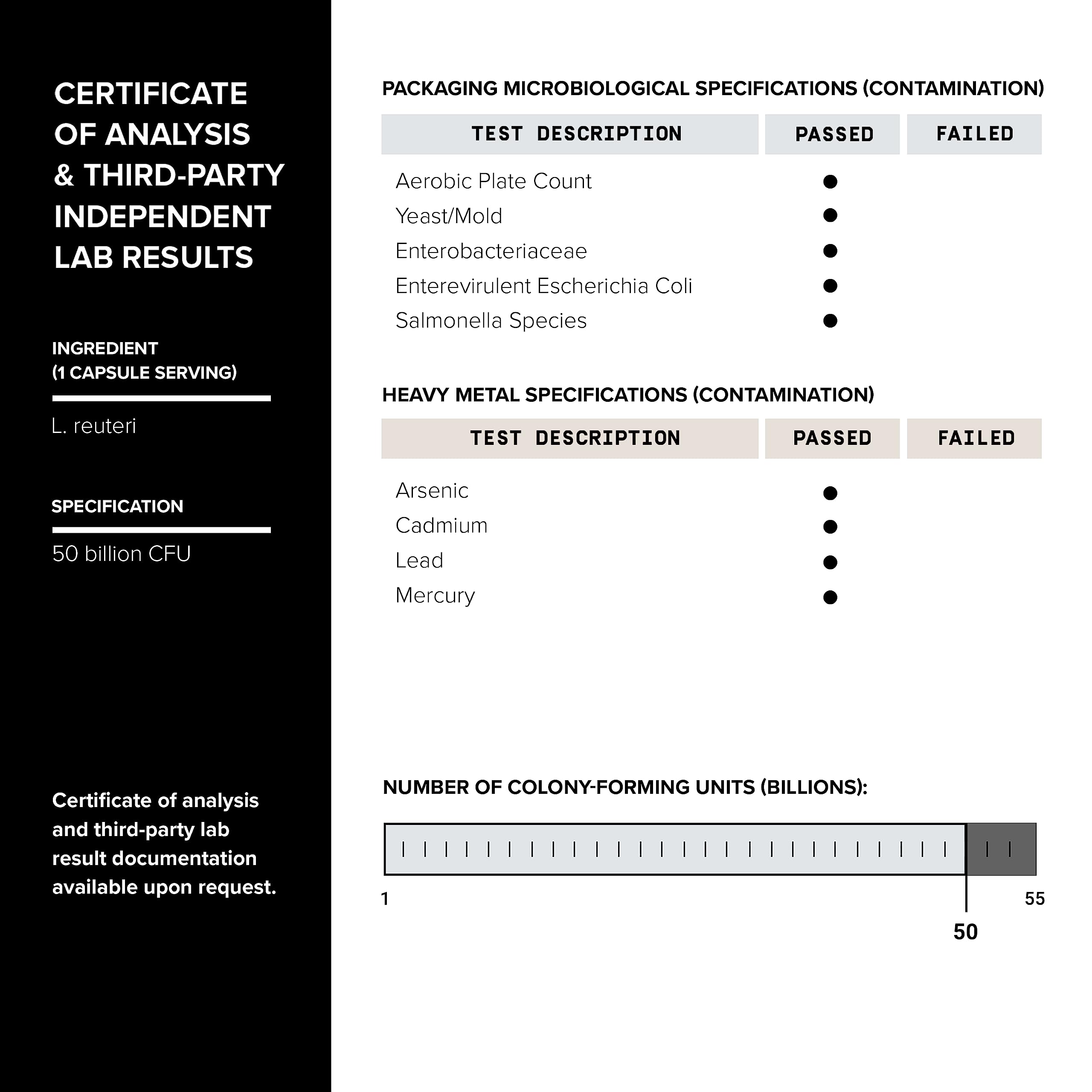 Toniiq Probiotiques L. Reuteri, controle-qualite: processus rigoureux et résultats fiables.