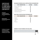 Toniiq Probiotiques L. Reuteri, controle-qualite: processus rigoureux et résultats fiables.
