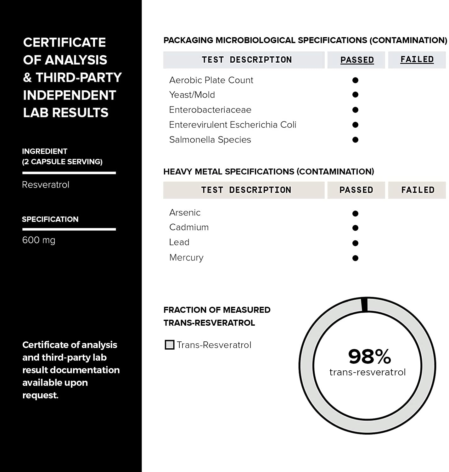 Toniiq Résveratrol — usine BPF USA, fabrication conforme aux normes