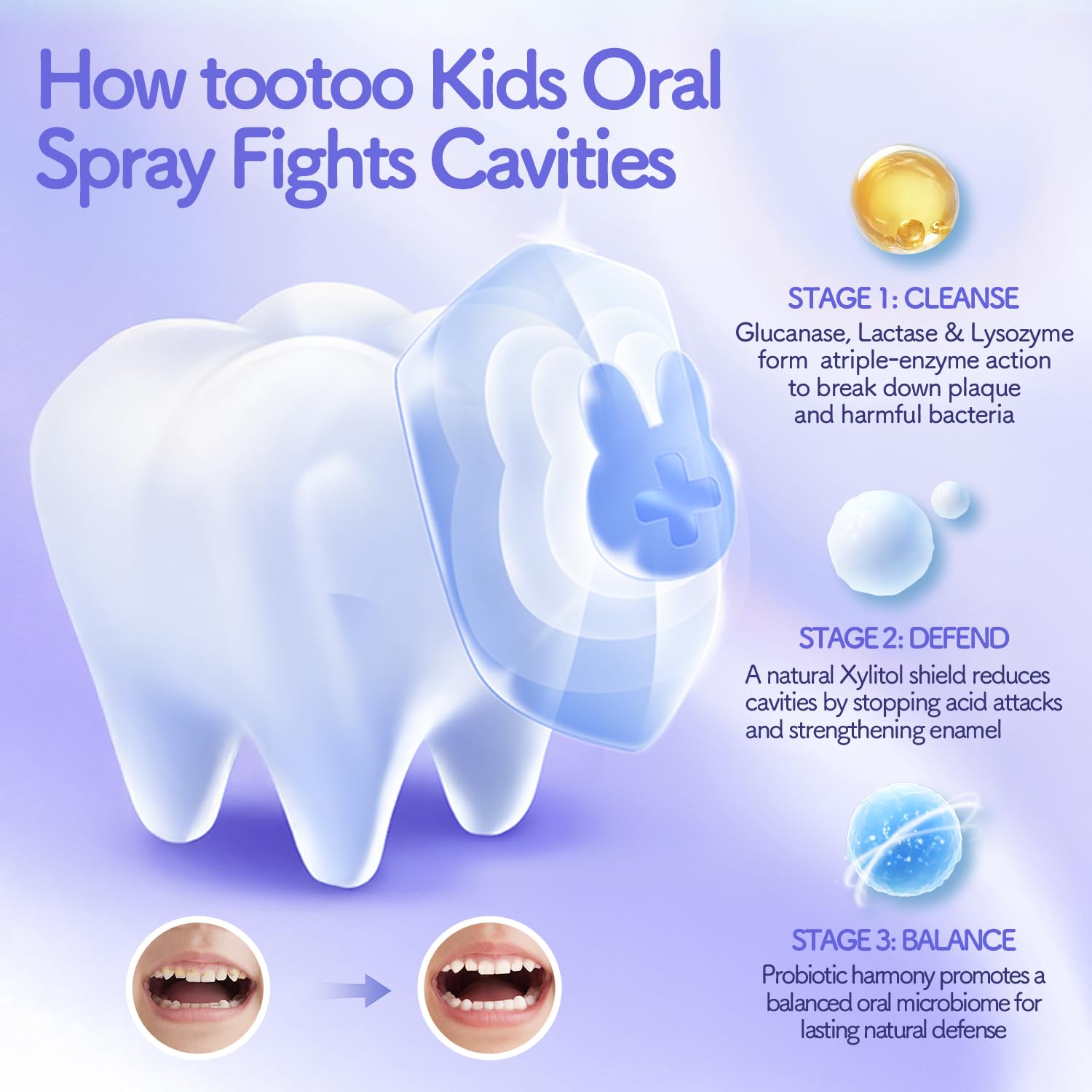 Tootoo Kids Oral Spray montre l’application sur les dents pour une routine sans rinçage.