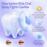 Tootoo Kids Oral Spray montre l’application sur les dents pour une routine sans rinçage.