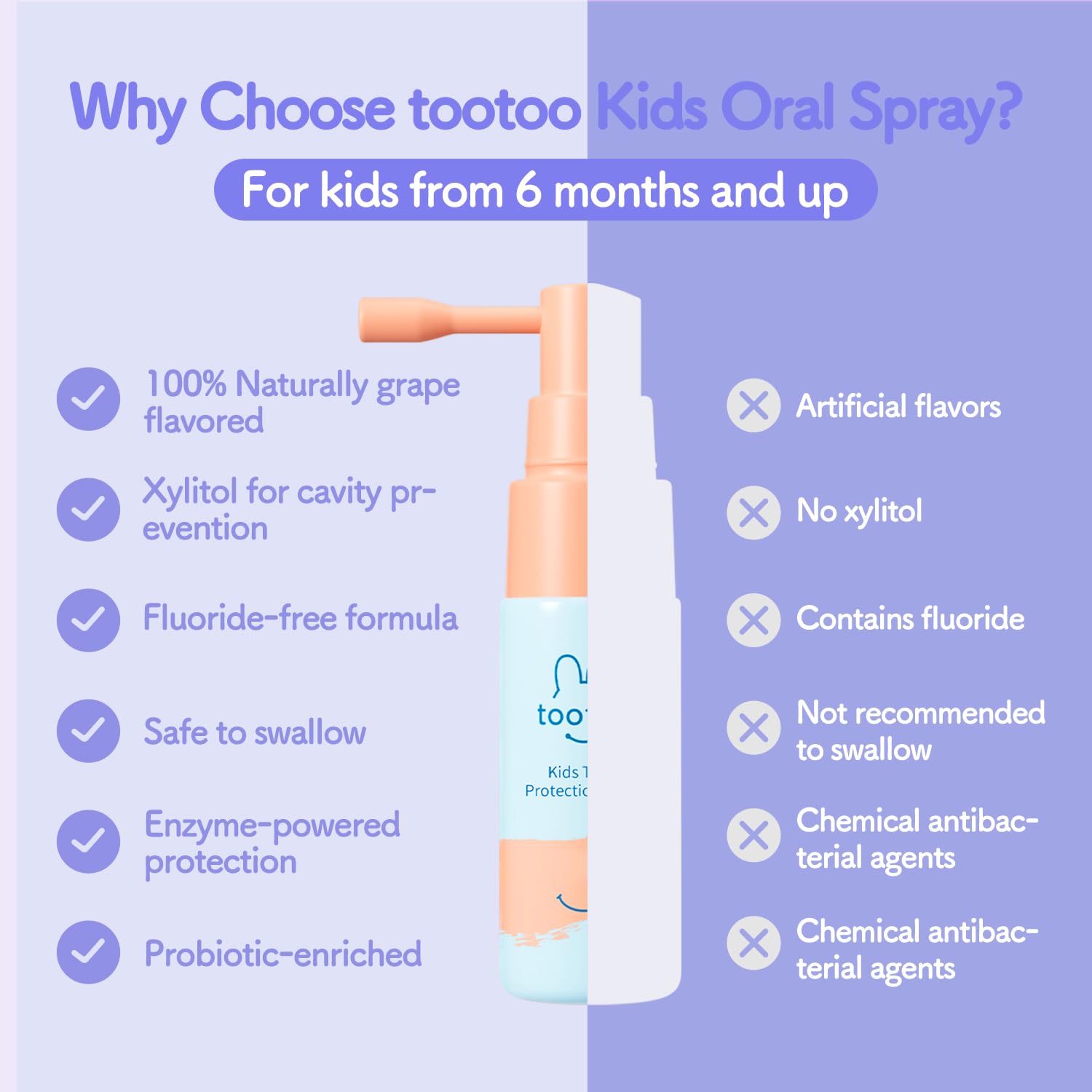 Tootoo Kids Oral Spray, ingrédients naturels mis en avant pour sécurité et simplicité.