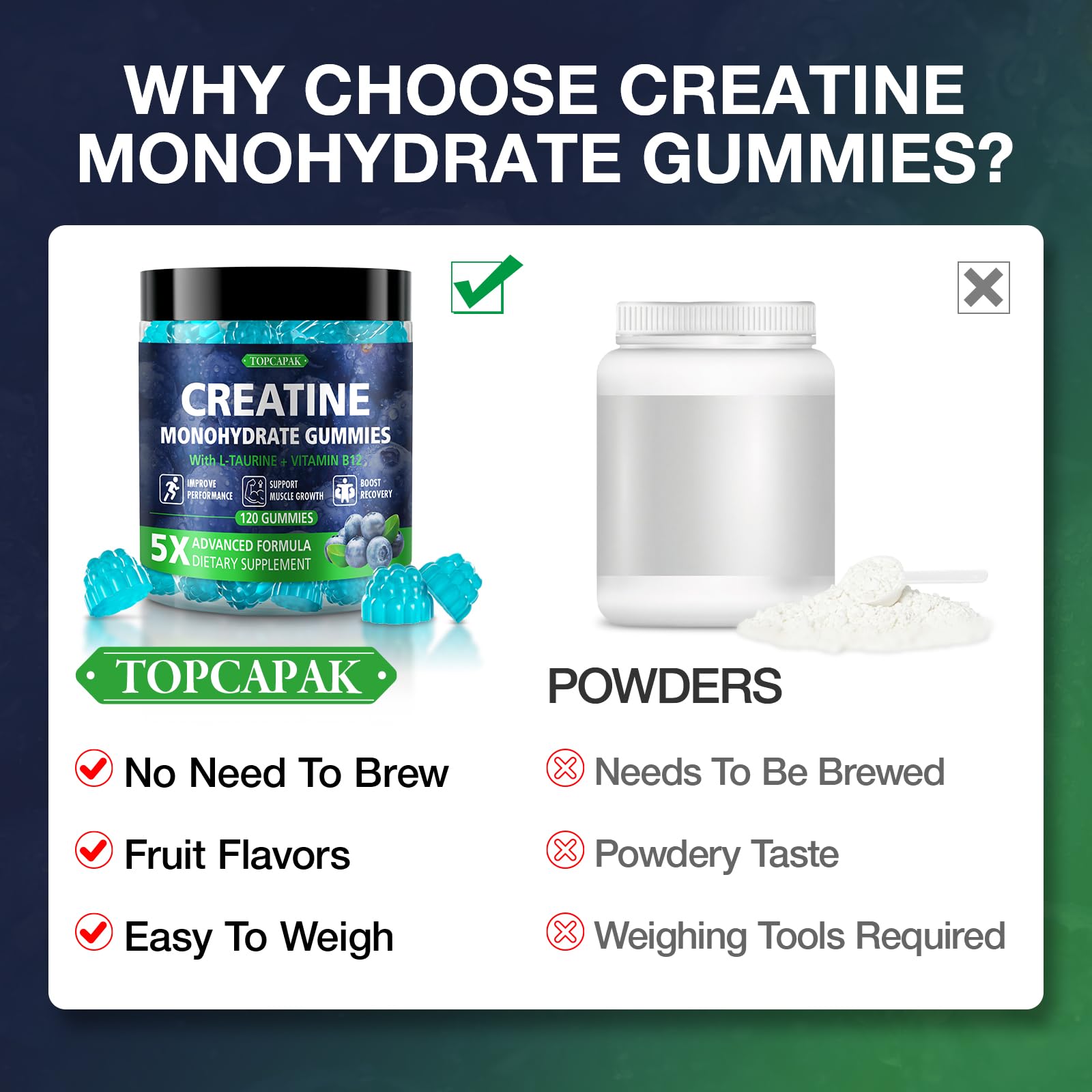Topcapak Créatine Gélifiés pratiques et portables: parfaits pour le sport en déplacement.