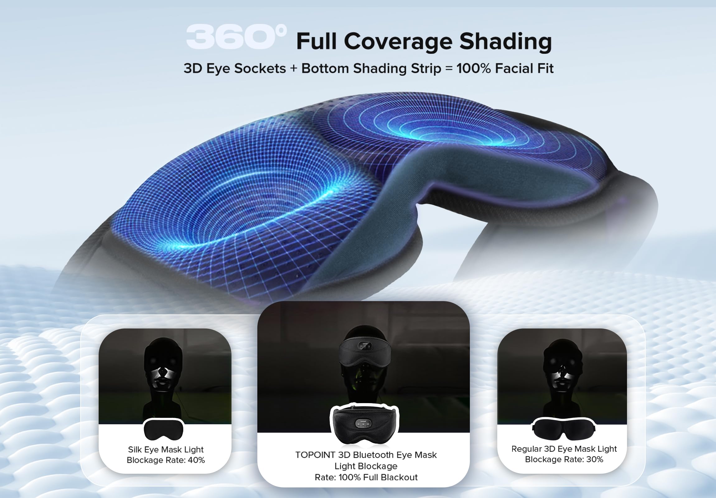 TOPOINT masque-sommeil design 3D pour confort sans pression sur les yeux