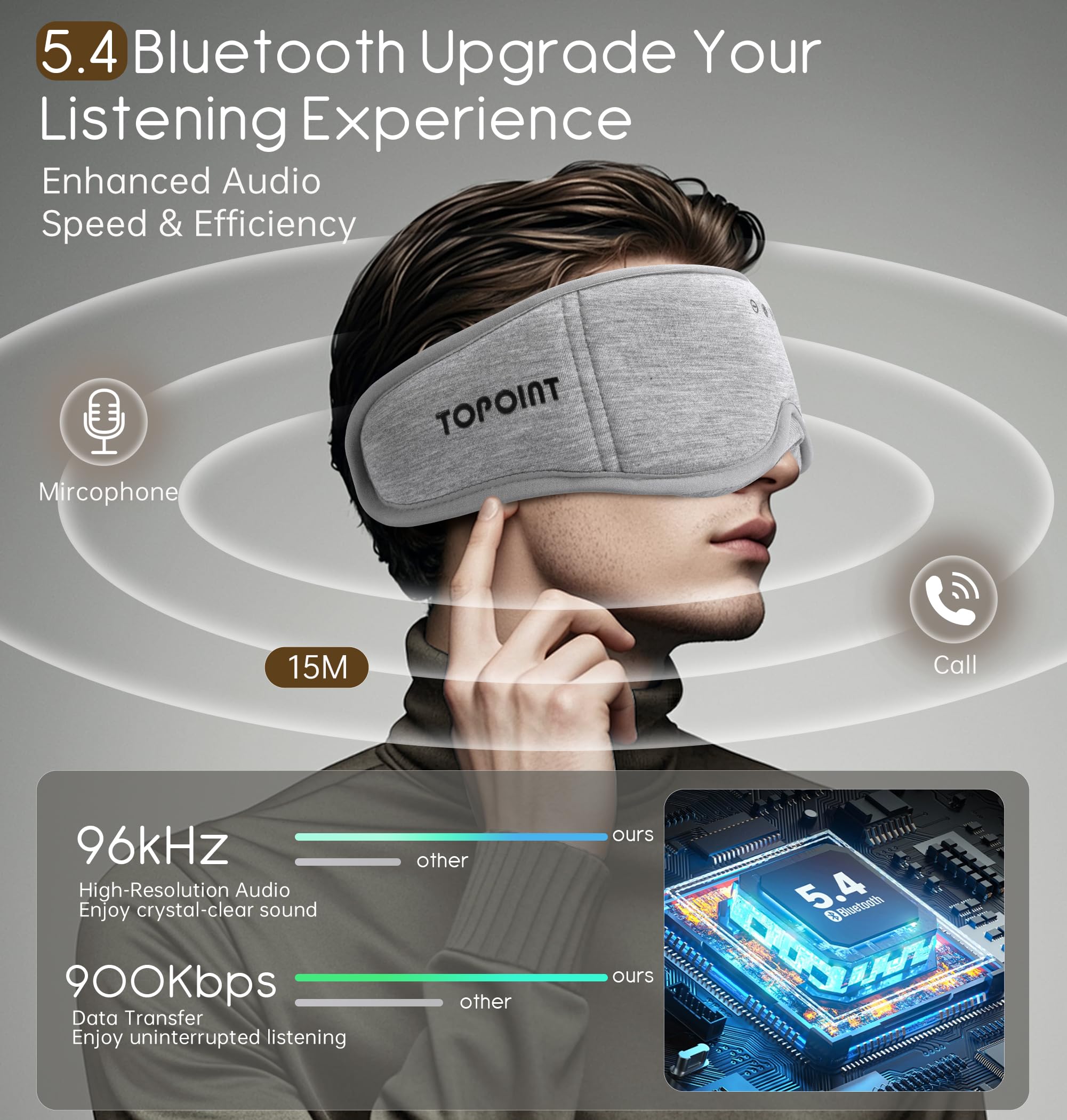 TOPOINT masque-sommeil audio haute fidélité Bluetooth pour musique fluide et appels clairs