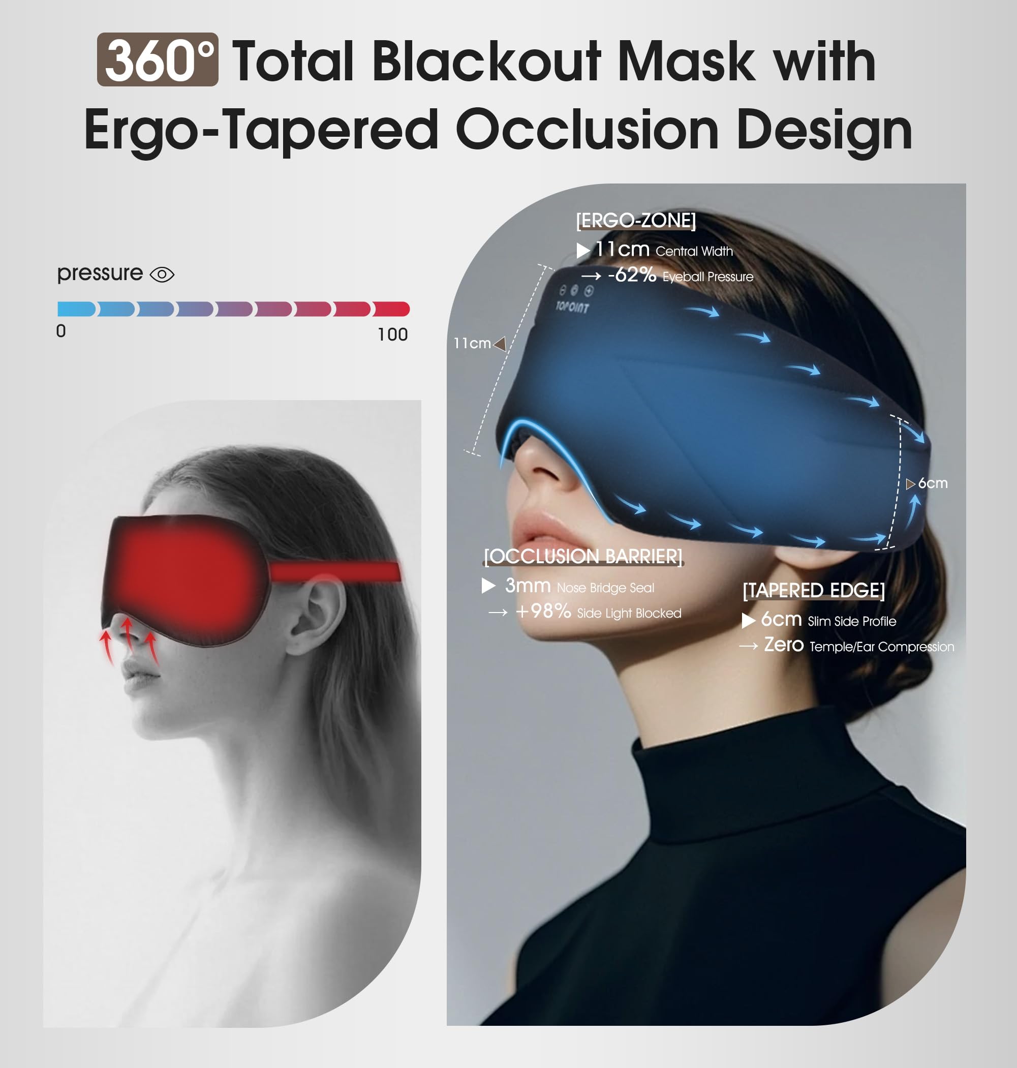 TOPOINT masque-sommeil occlusion totale bloque la lumière pour un sommeil profond.