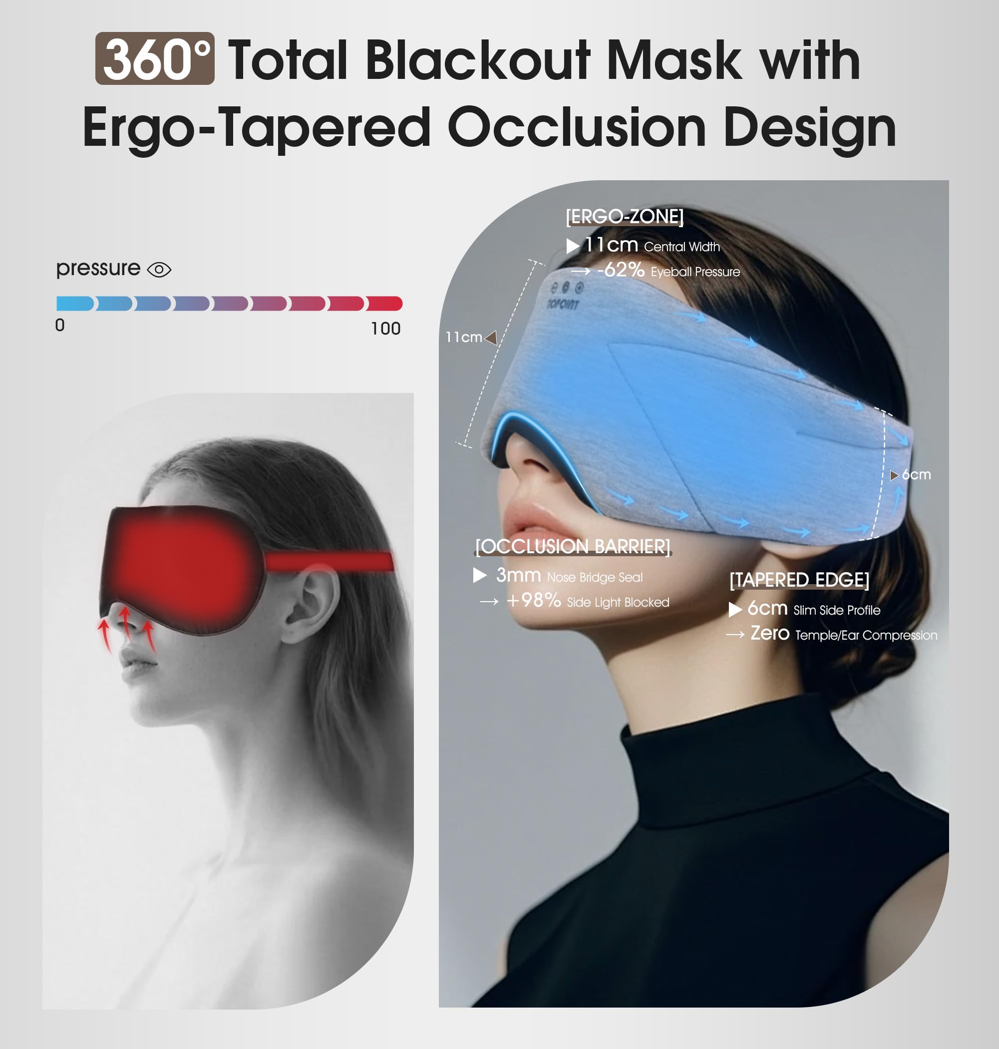 TOPOINT masque-sommeil bloque lumière pour repos profond