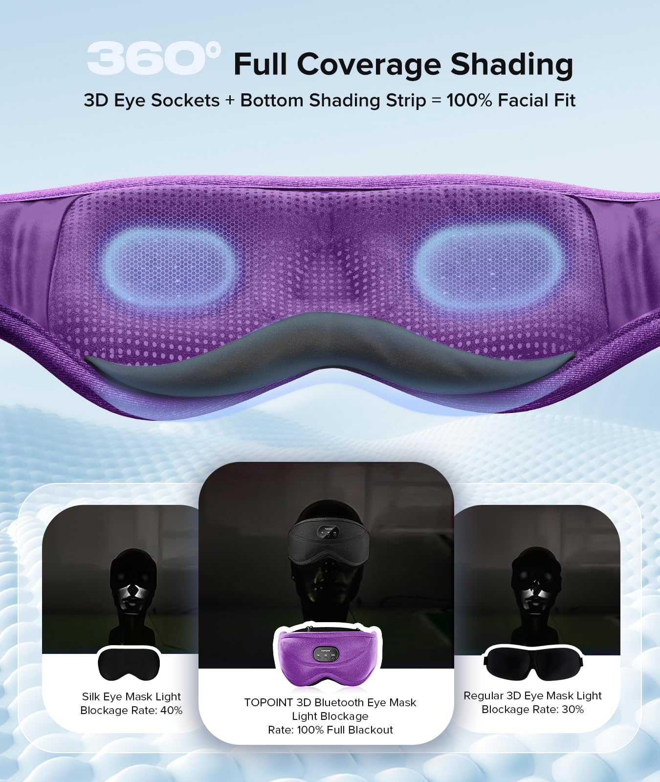 TOPOINT Masque 3D sans pression laisse de l’espace pour les yeux et respire facilement