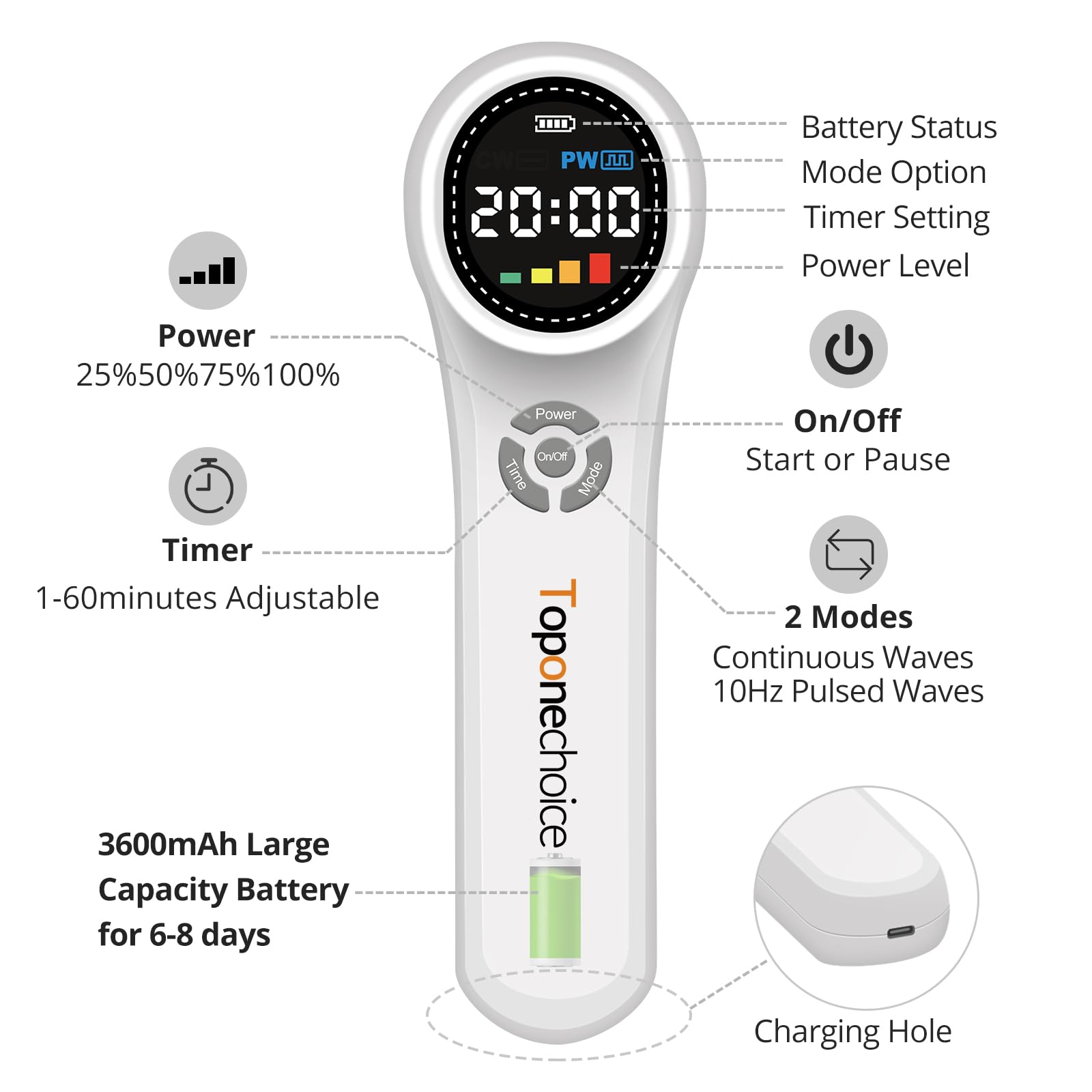 Toponechoice kit complet avec adaptateur 110V, prêt à l’emploi.