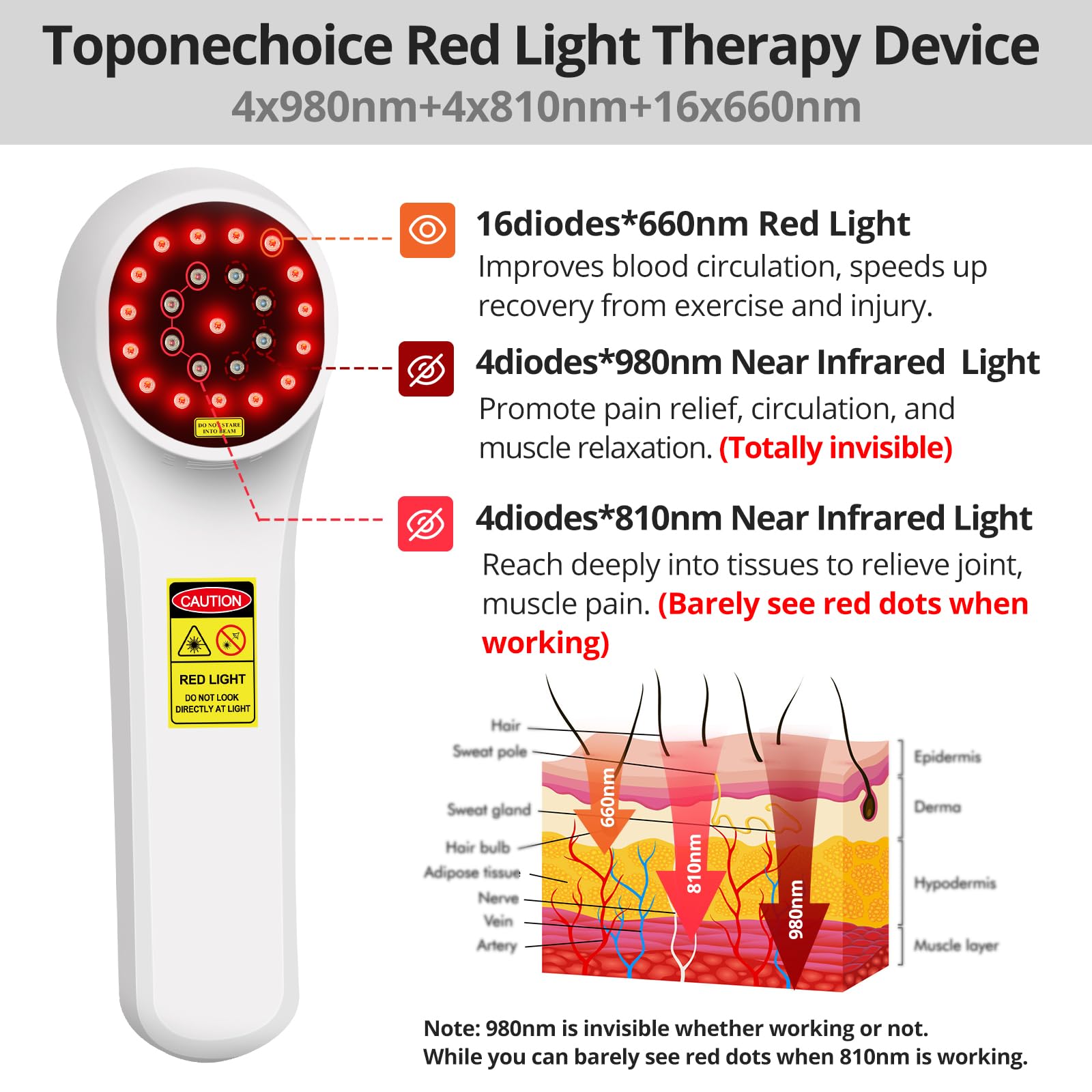 Toponechoice thérapie lumière infrarouge pour le bas du dos et résultats potentiels à domicile.