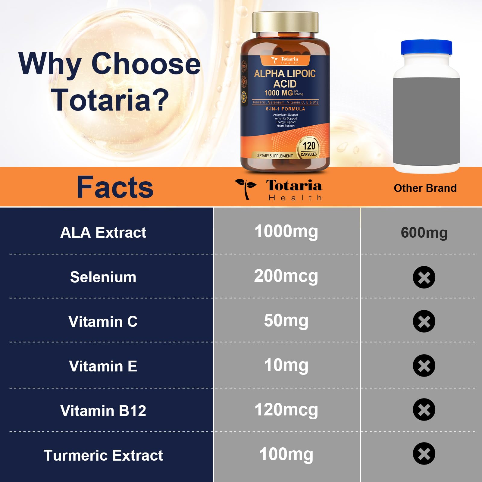 Totaria Acide Alpha-Lipoïque 1000mg usage-nerfs: soutien potentiel de la fonction nerveuse.