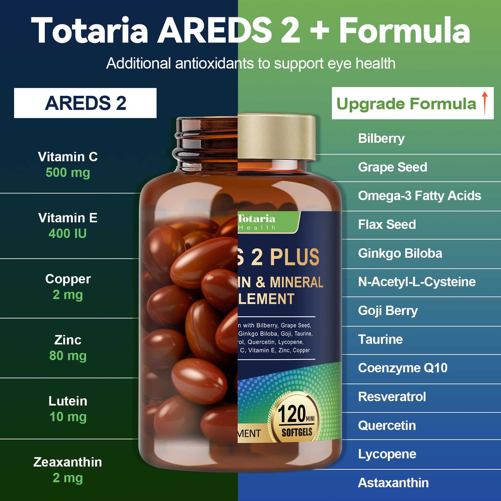 Totaria gelules molles visibles, usage quotidien facilitant l'apport nutritionnel.