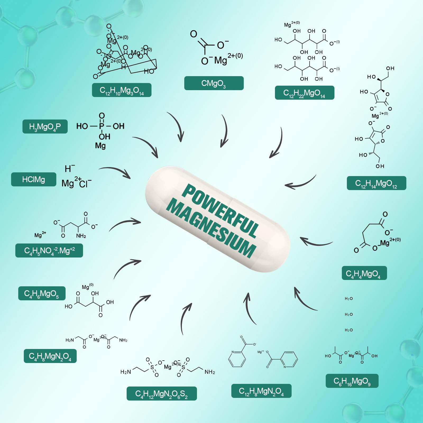 Totaria: capsules vegetales montrant le complexe B methylé et l'energie.
