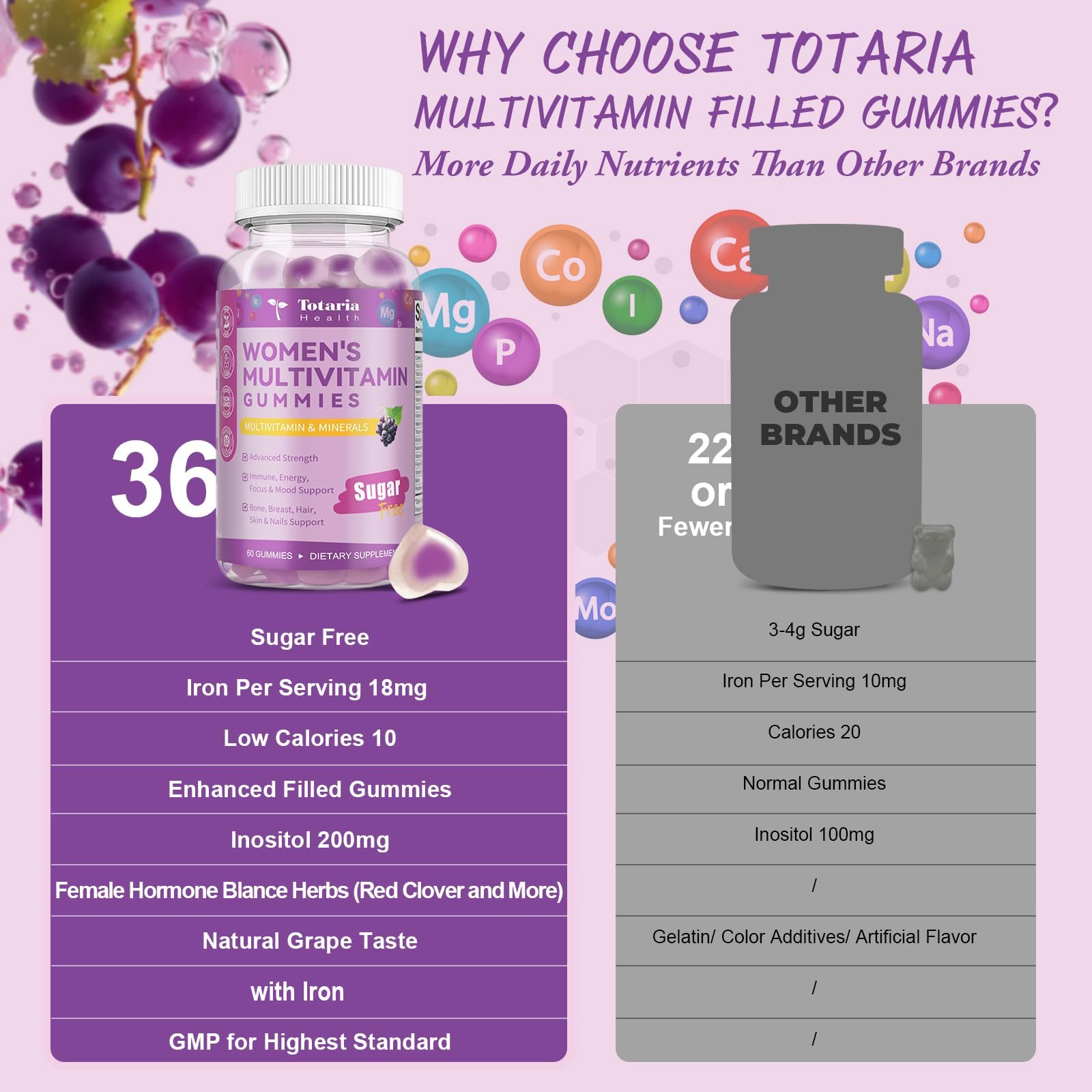Totaria Gummies bienfaits cheveux peau : soutien potentiel pour la beauté et vitalité.