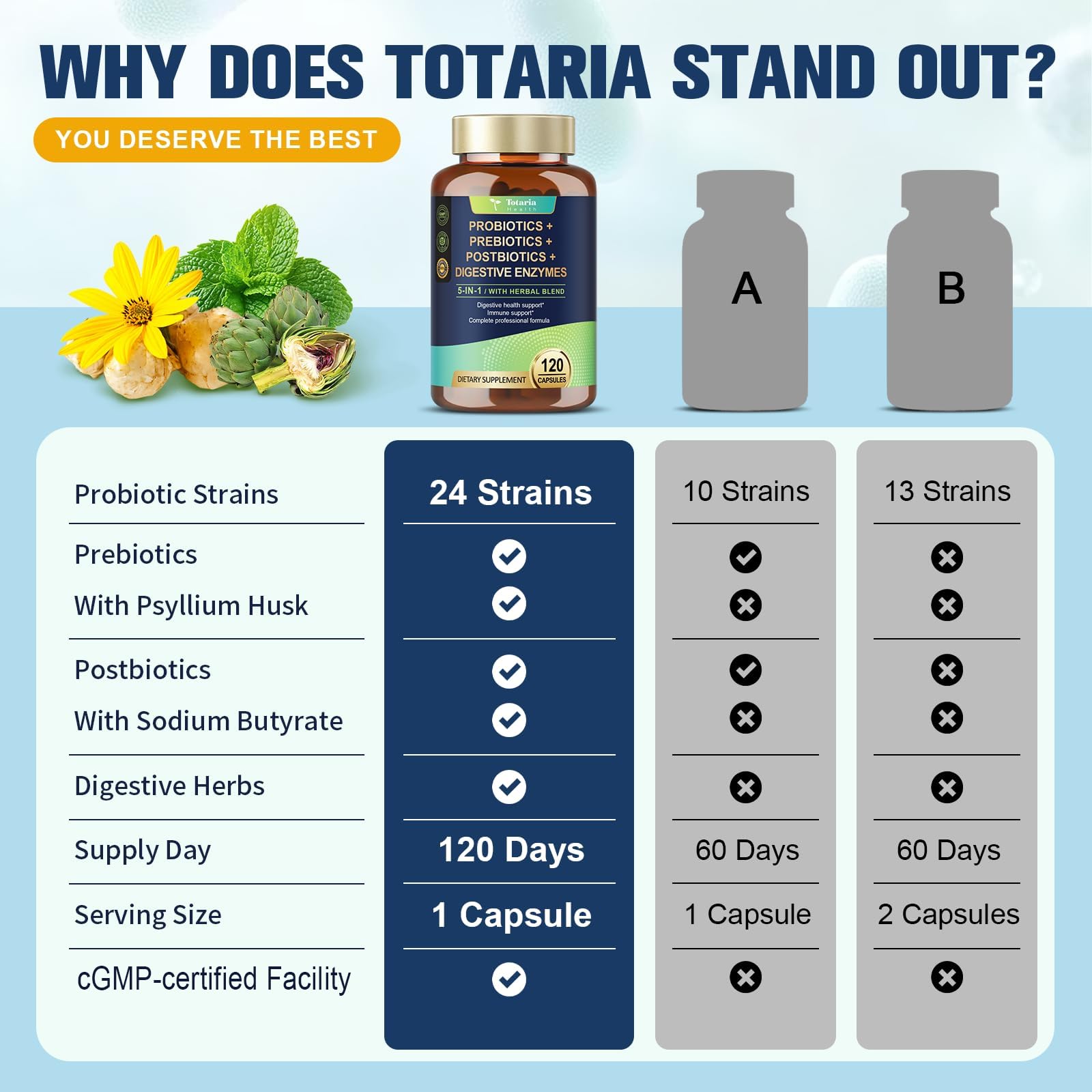 Totaria - menthe poivrée, gingembre et fenouil facilitent la digestion.