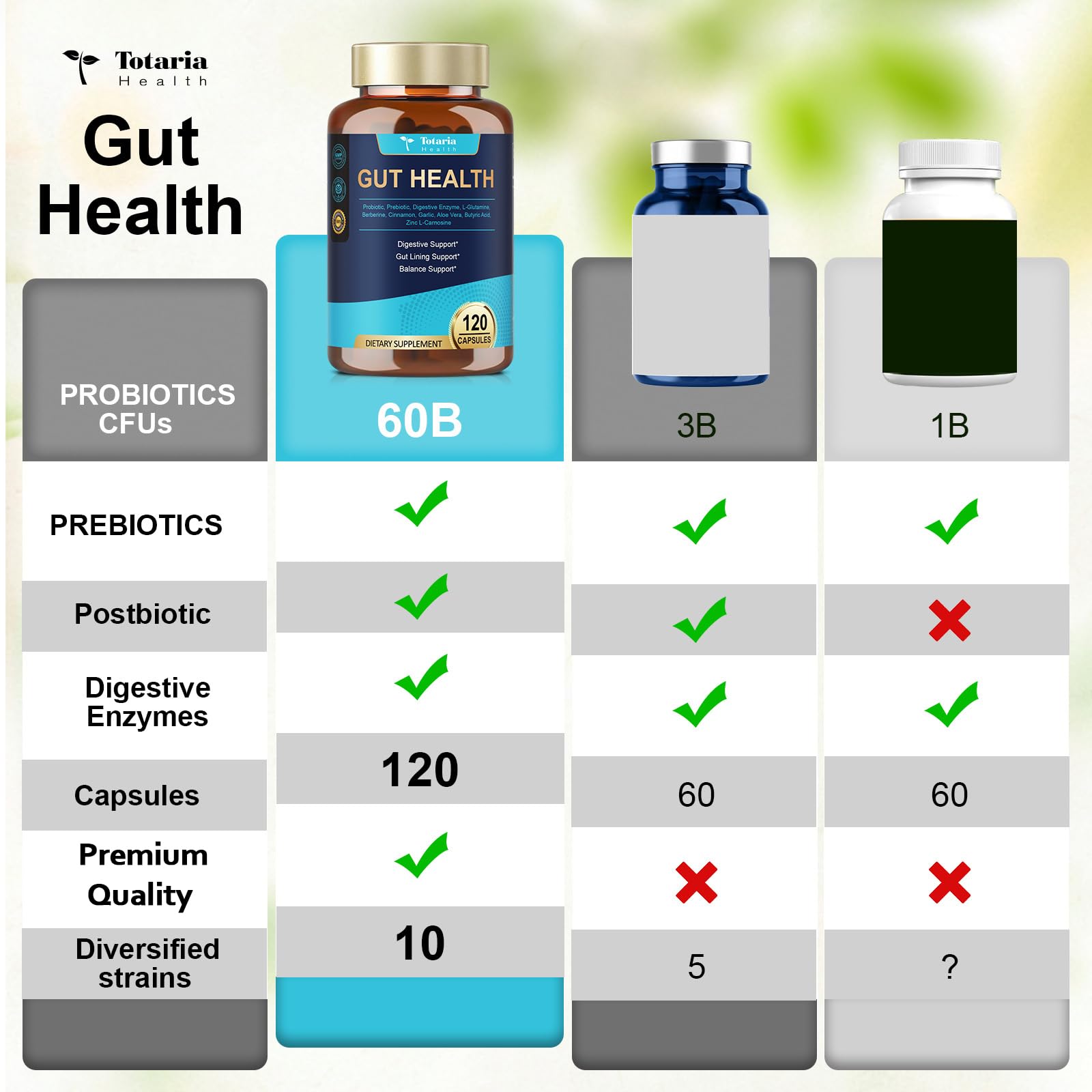 Totaria Postbiotiques Santé Peau: peau plus claire grâce à une digestion équilibrée.