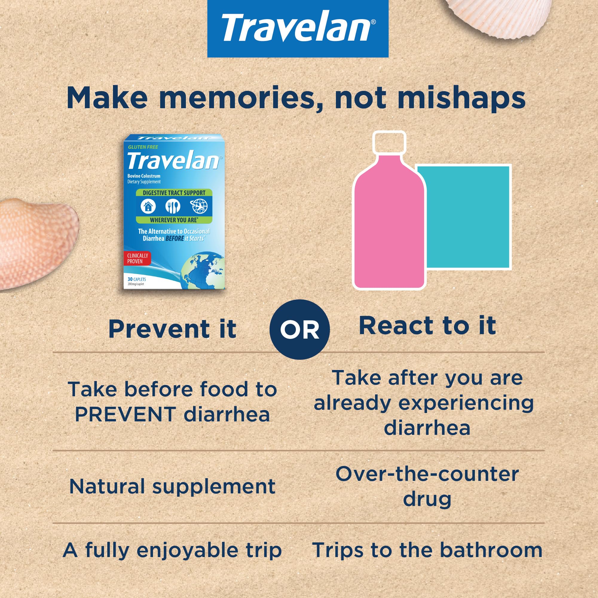 Travelan emballage 60 comprimés : kit familial pour voyager