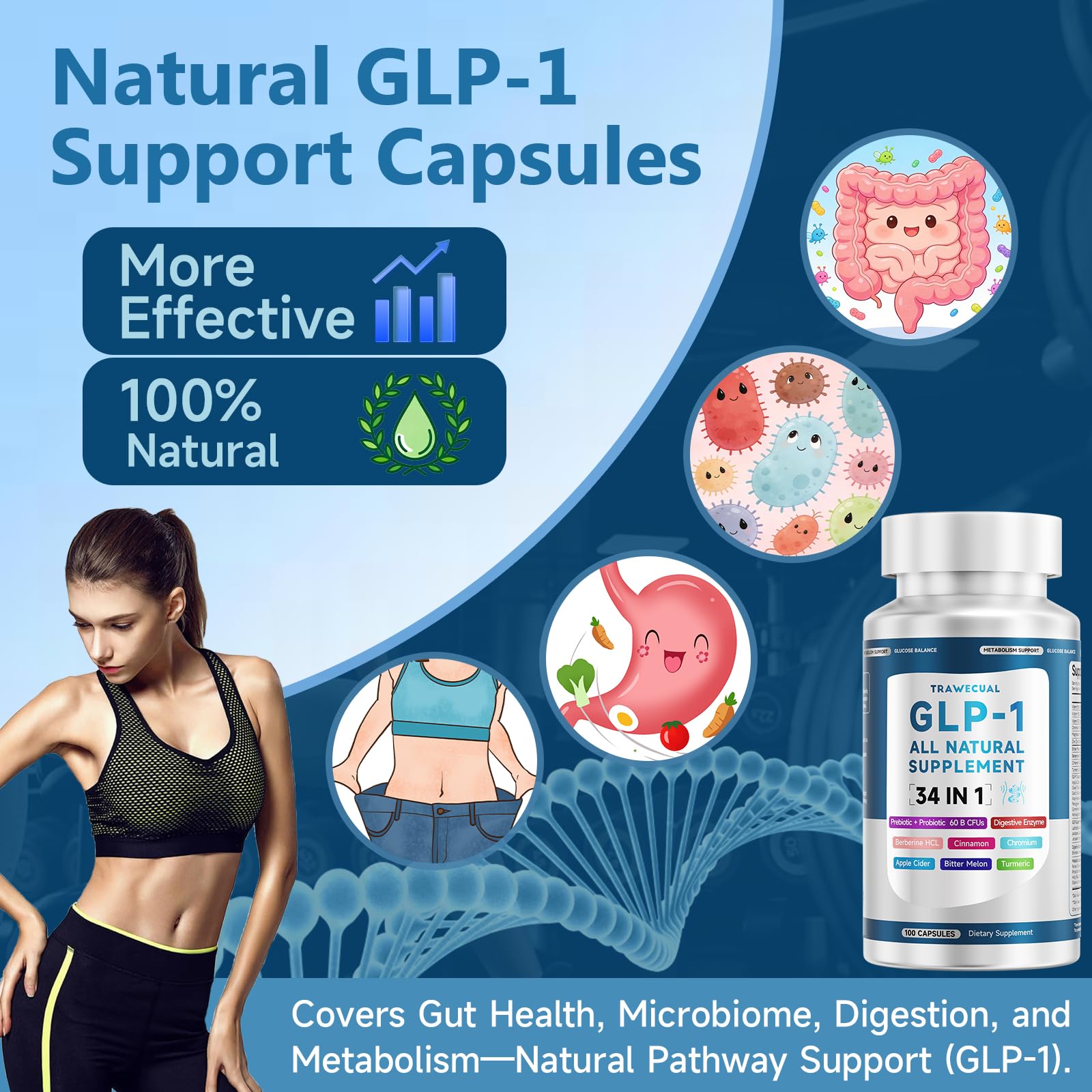 Capsules Trawecual GLP-1 visibles, formulation 34-en-1, favorable au métabolisme et à la satiété.